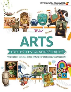 Arts, toutes les grandes dates